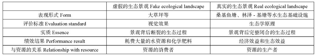 学术报告 | 沈清基:美丽中国视野下城市生态规划转型的思考 学术报告 | 沈清基:美丽中国视野下城市生态规划转型的思考