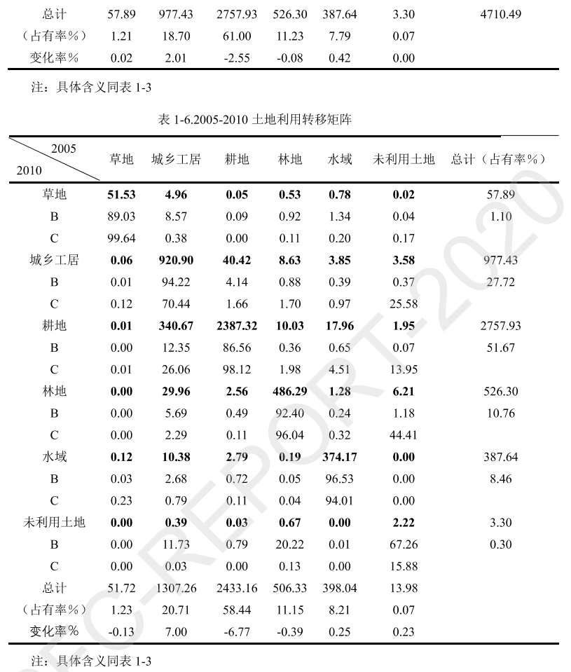 不规则矢量CA和多主体模型如何重塑我们对城市空间扩展的理解？丨城市数据派