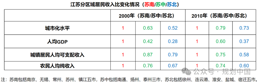 黄卫:基于都市圈的城镇体系规划实践与展望 黄卫:基于都市圈的城镇体系规划实践与展望