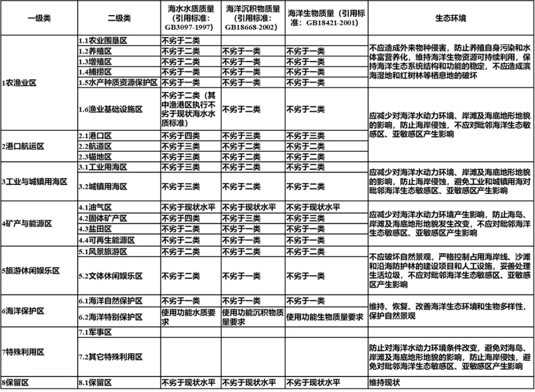 林坚：总体规划的思考