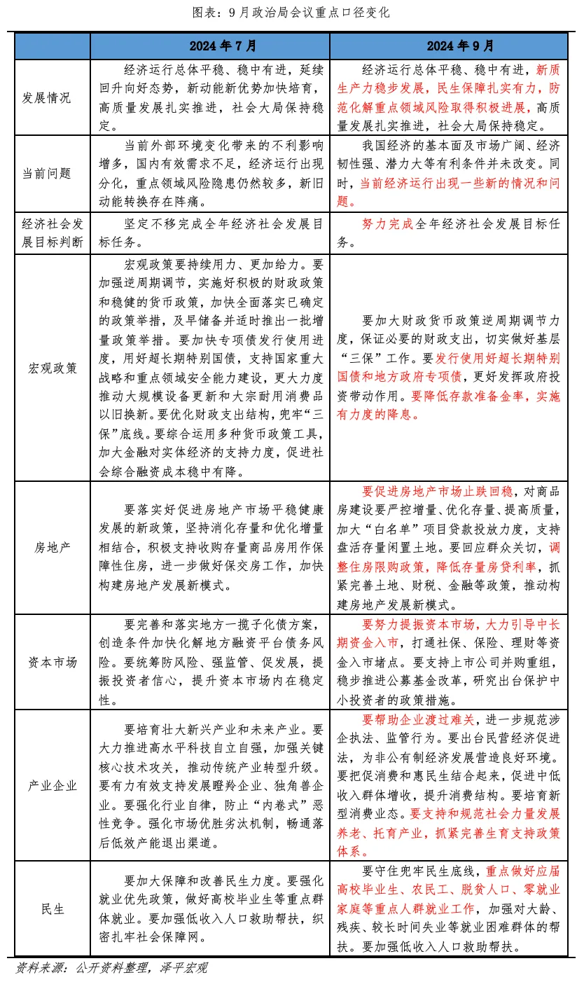 这项新发布的政策堪比10万亿刺激 这项新发布的政策堪比10万亿刺激