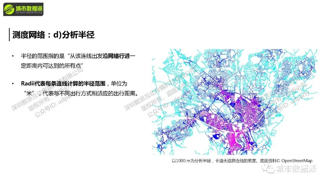 【营7&营8】《空间句法基础课》&《空间句法进阶课》丨城市数据派