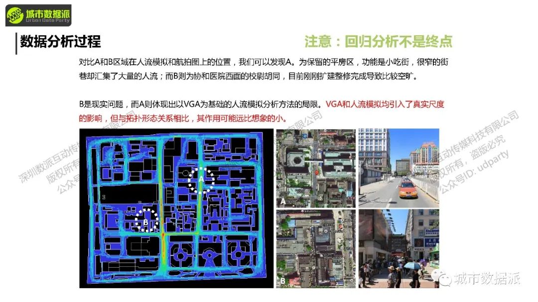 【营7&营8】《空间句法基础课》&《空间句法进阶课》丨城市数据派