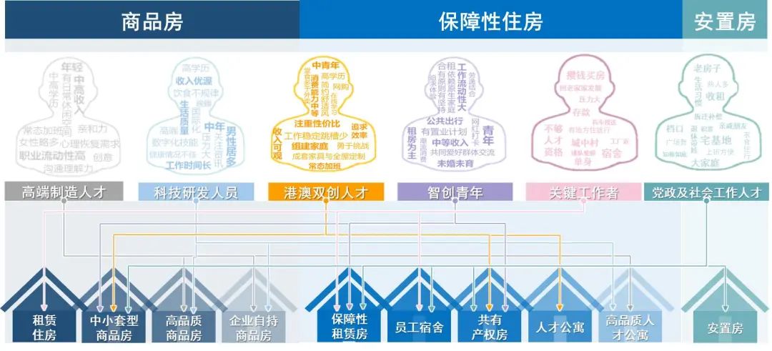 湾区观察⑪|以“好房子”引领城市高品质:东莞滨海湾新区住房规划实践 湾区观察⑪|以“好房子”引领城市高品质:东莞滨海湾新区住房规划实践