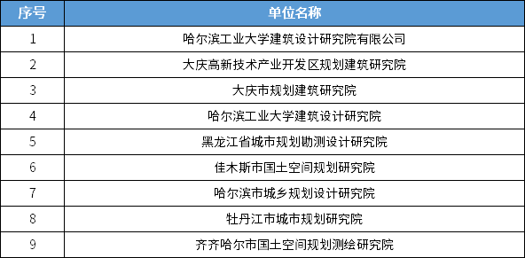 838家！全国城乡规划甲级设计单位最新统计