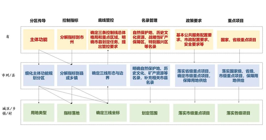 中规作品 | 青海省国土空间规划
