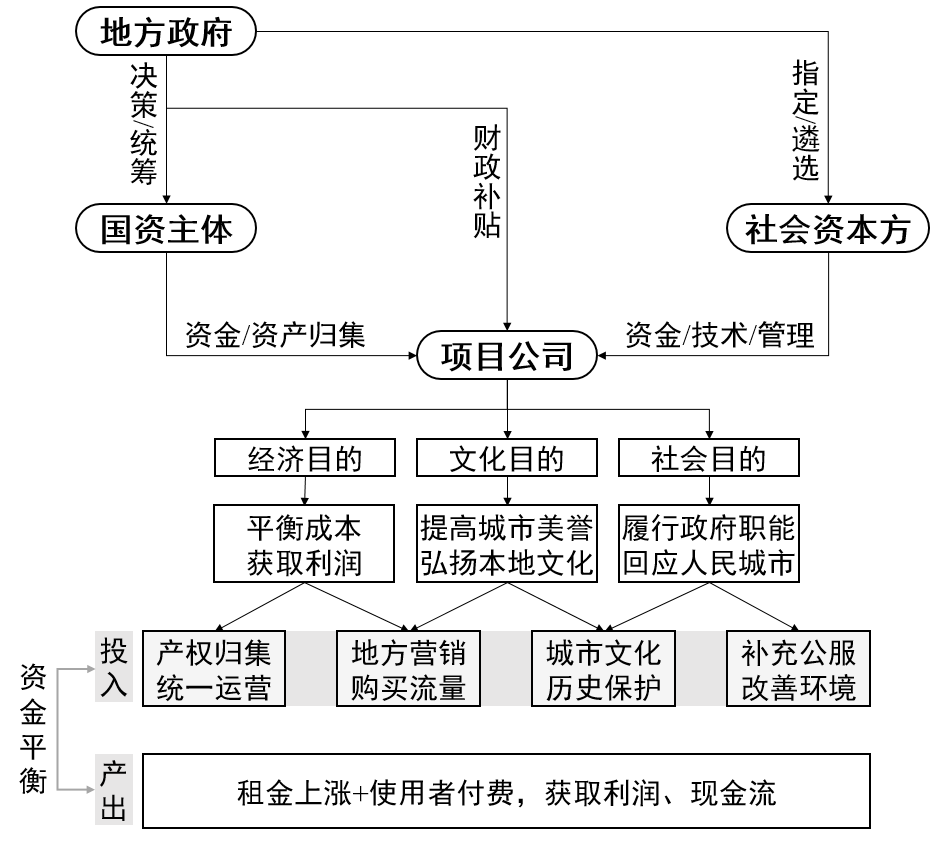 期刊精粹 | 上海历史地段城市更新“网红化”的空间生产机制研究——以长宁区愚园路更新改造为例【抢先版】