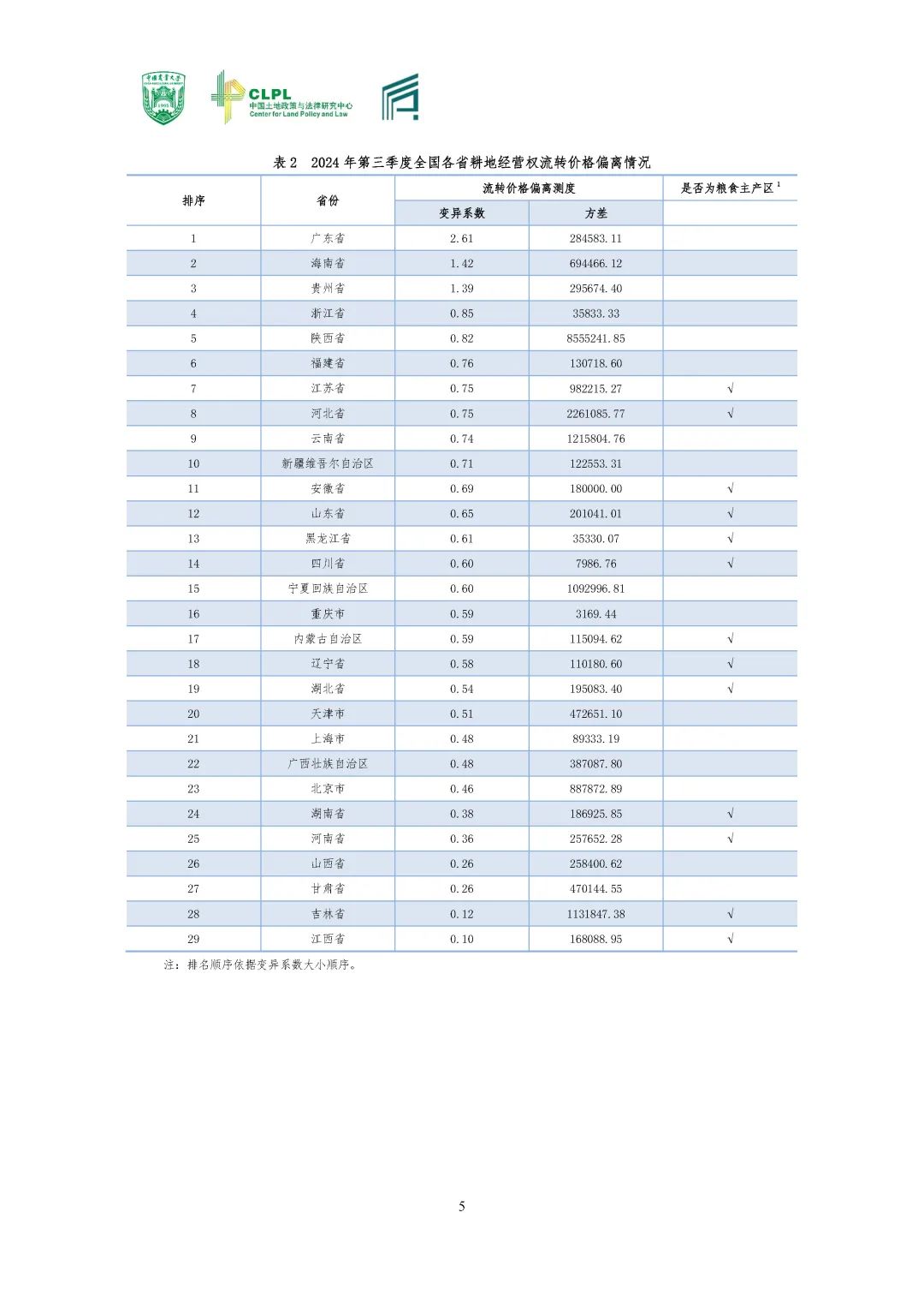 【农地市场洞察】农村土地经营权流转洞察（2024-S3）第三季度