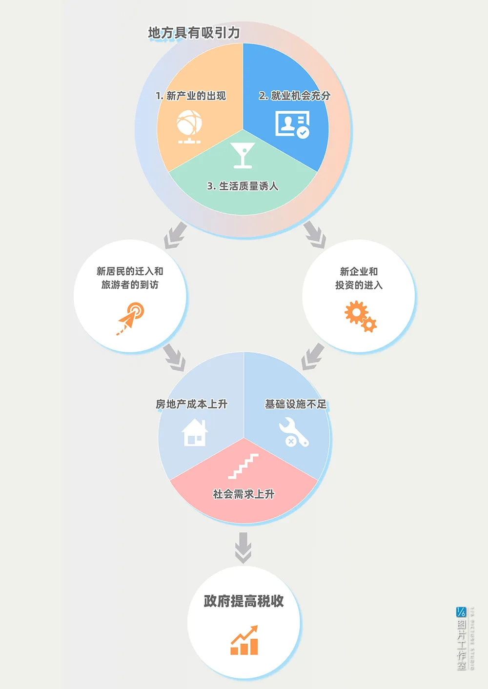周末趣读 | 城市「长红」的密码——城市品牌