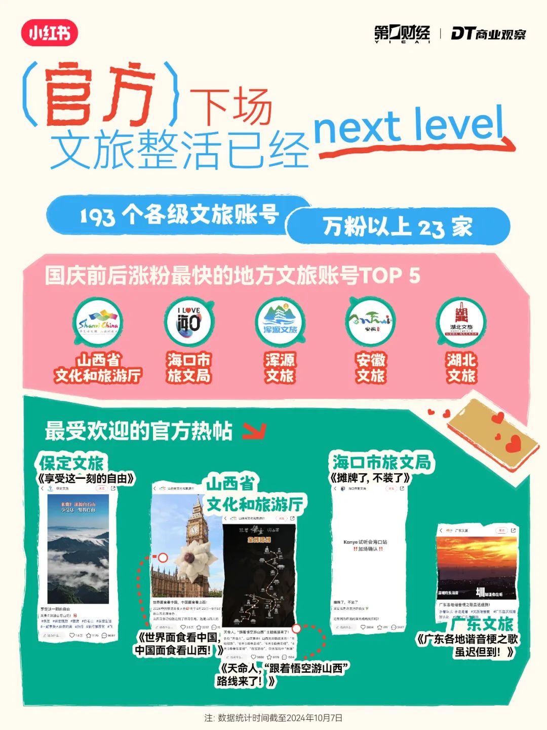 年轻人出行6大趋势：“新中式旅游”成黑马