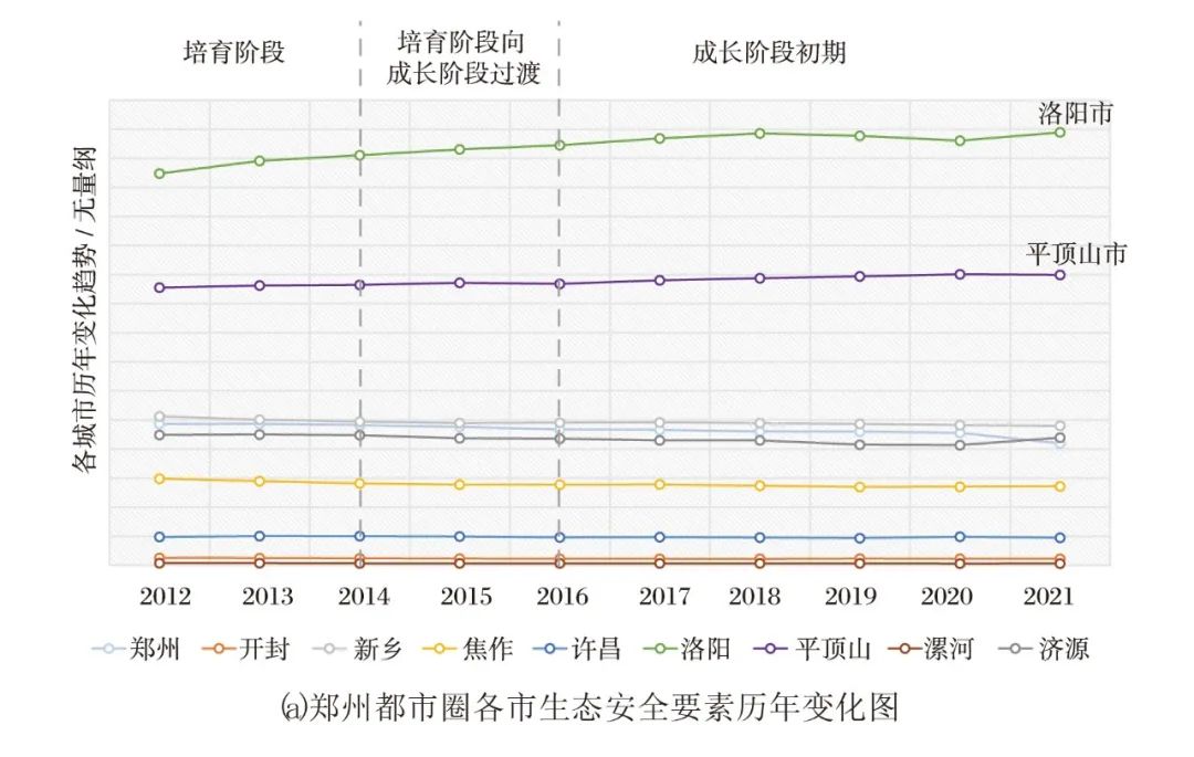 科研创新 | 空间要素驱动都市圈协同发展的机制探究—以郑州都市圈为例
