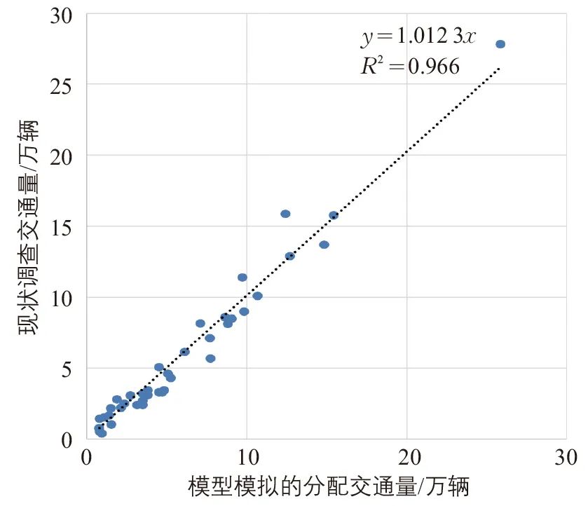 张天然∣超大城市基于活动的交通需求模型建设：上海的探索与实践