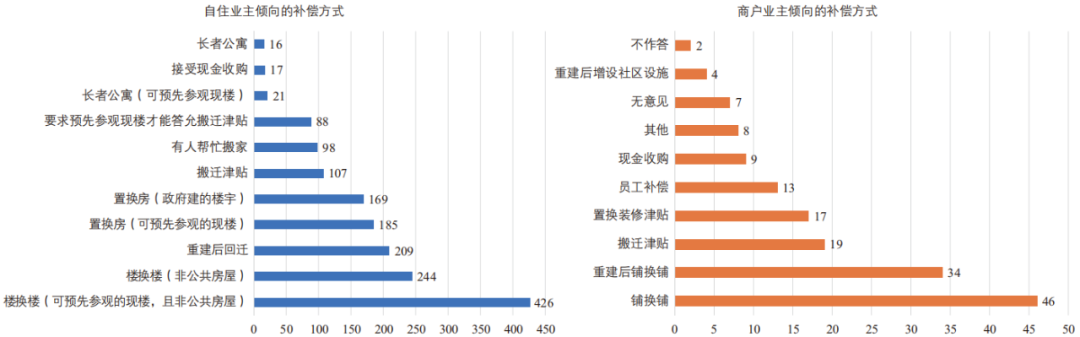 期刊精粹 | 夹缝中前行——澳门特区城市更新的治理演进与实施困境【2024.5期】 期刊精粹 | 夹缝中前行——澳门特区城市更新的治理演进与实施困境【2024.5期】