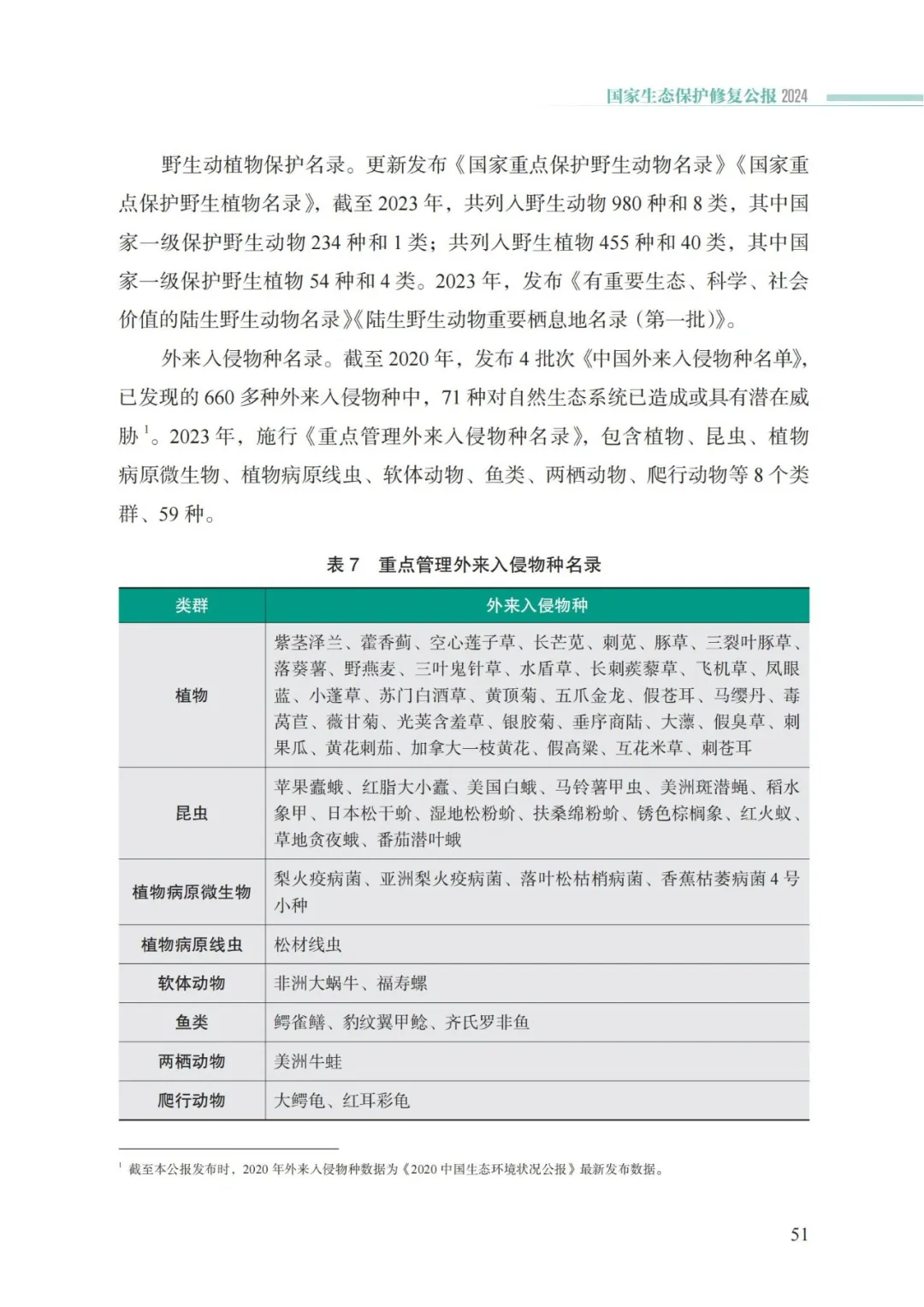 我国首次发布国家生态保护修复公报