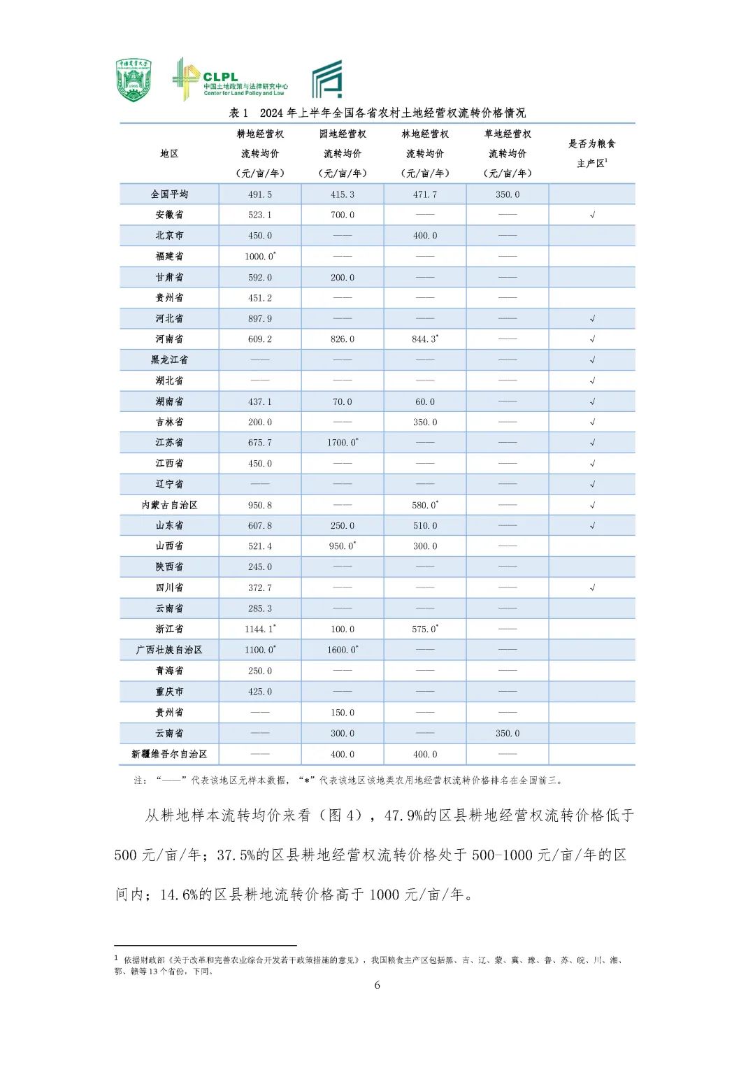 【农地市场洞察】2024夏季调研专题