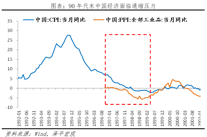 A股三次大牛市:启动、上涨与终结 A股三次大牛市:启动、上涨与终结
