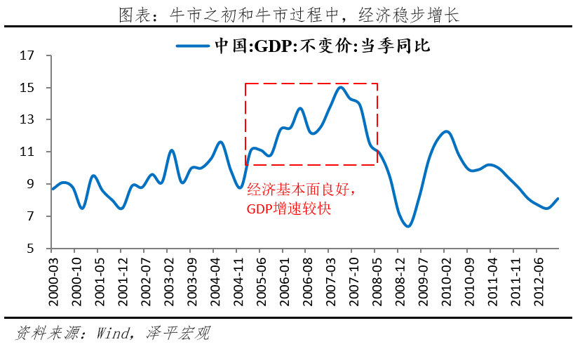 A股三次大牛市:启动、上涨与终结 A股三次大牛市:启动、上涨与终结