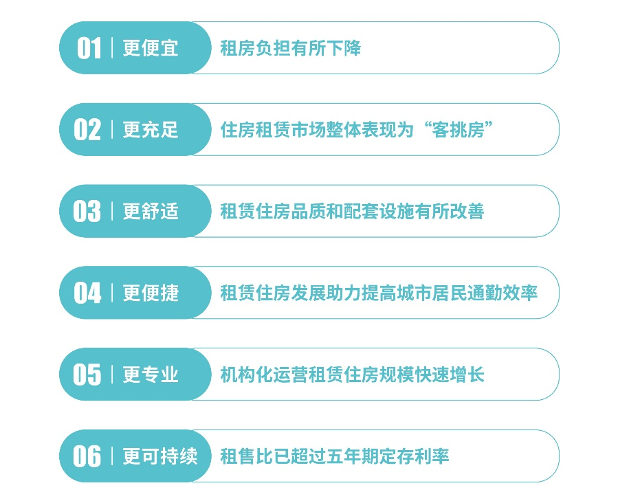 中规智库 |《2024年度中国重点城市租赁住房发展报告》发布
