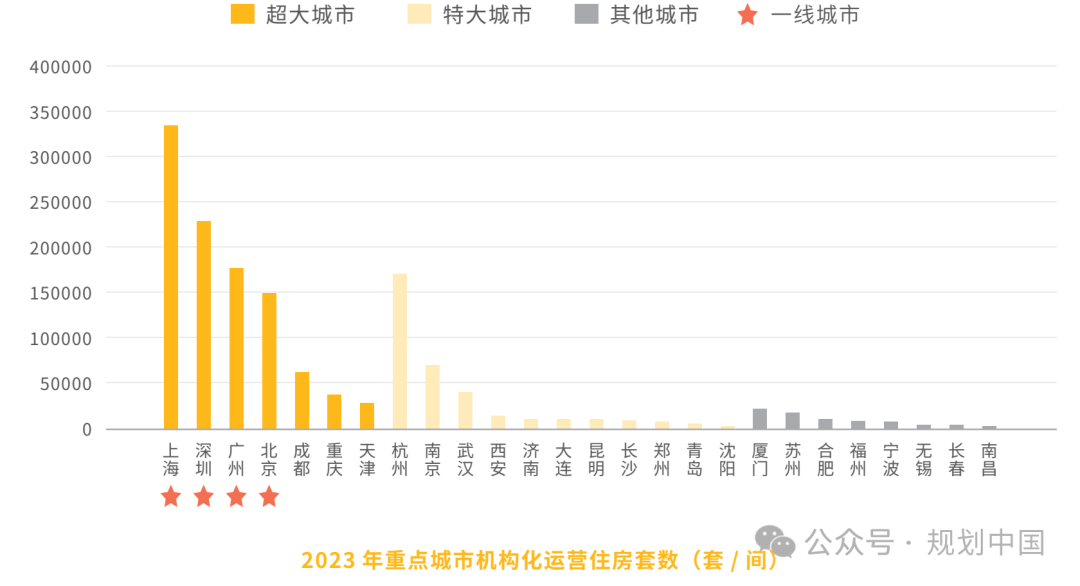 中规智库 |《2024年度中国重点城市租赁住房发展报告》发布 中规智库 |《2024年度中国重点城市租赁住房发展报告》发布