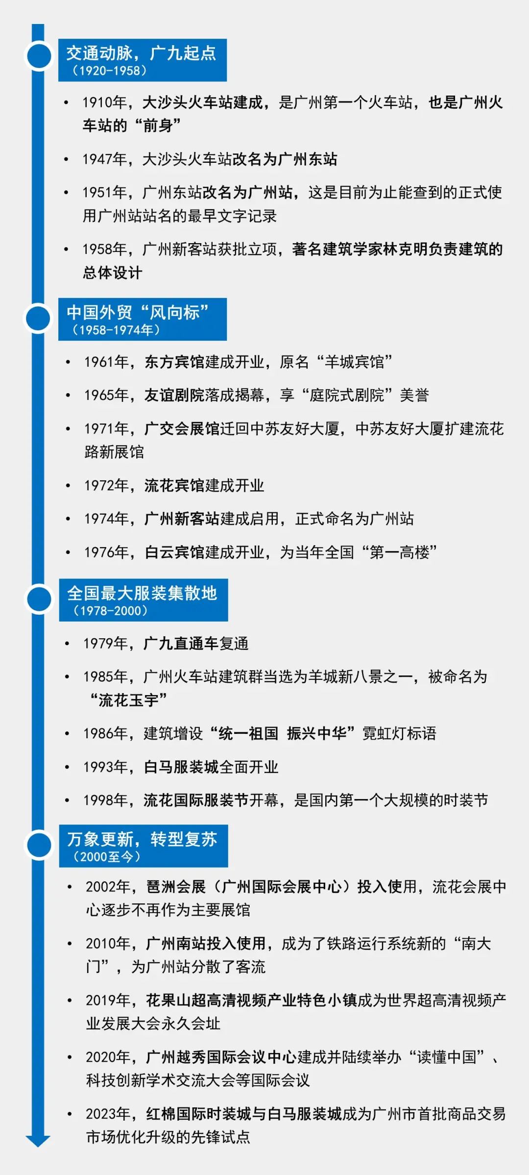 广州好“行”|繁花岁月,重开生机——广州站地区历史文化的保护与传承 广州好“行”|繁花岁月,重开生机——广州站地区历史文化的保护与传承