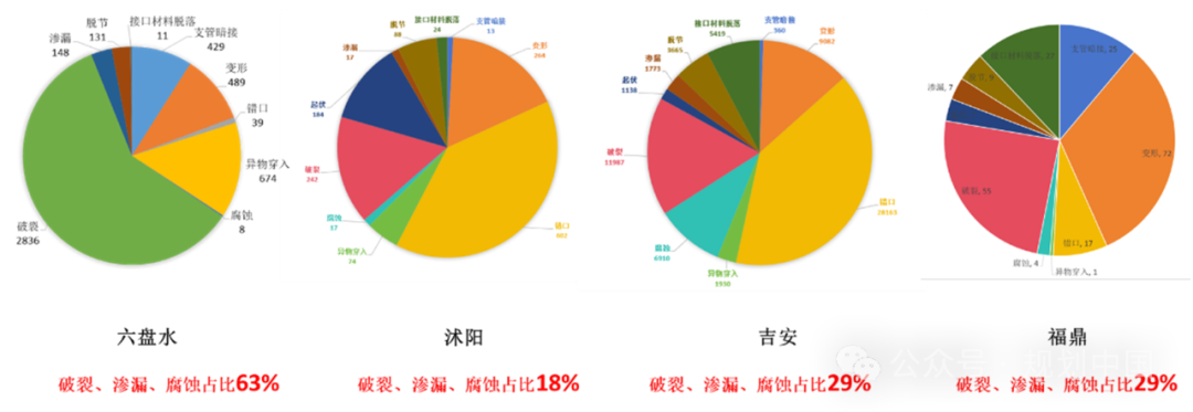 喀斯特山地城市污水提质增效的难点与实践