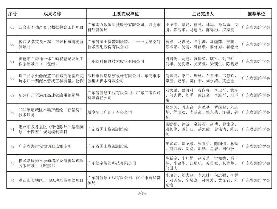 196项！2024年金粤自然资源科技奖获奖名单公布