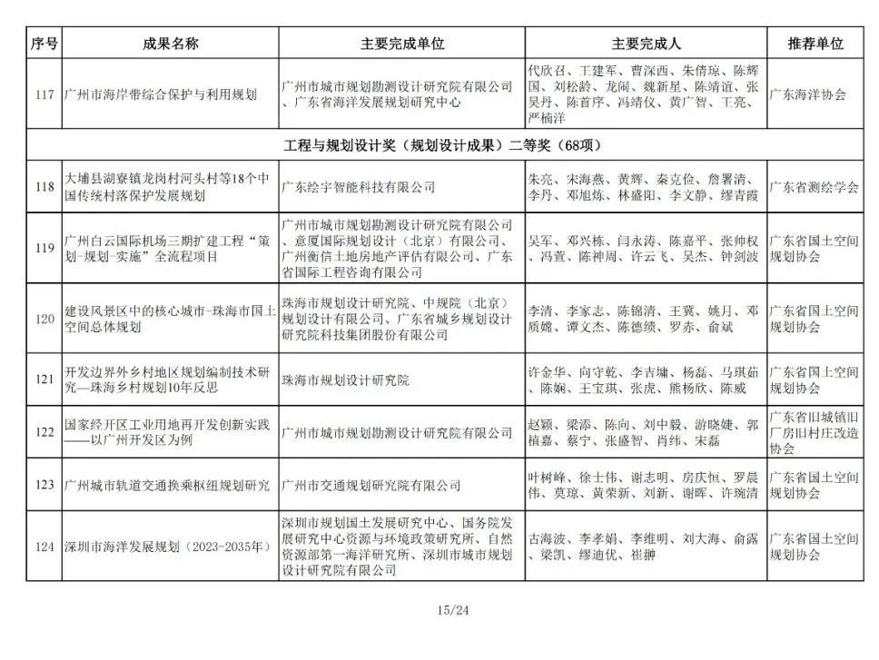 196项！2024年金粤自然资源科技奖获奖名单公布
