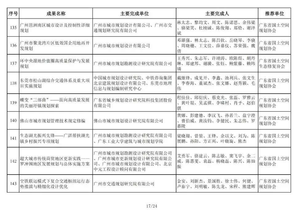 196项！2024年金粤自然资源科技奖获奖名单公布