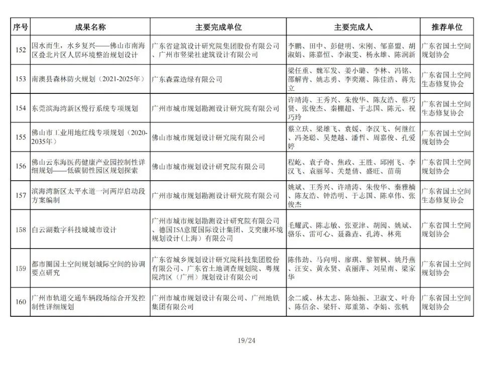 196项！2024年金粤自然资源科技奖获奖名单公布