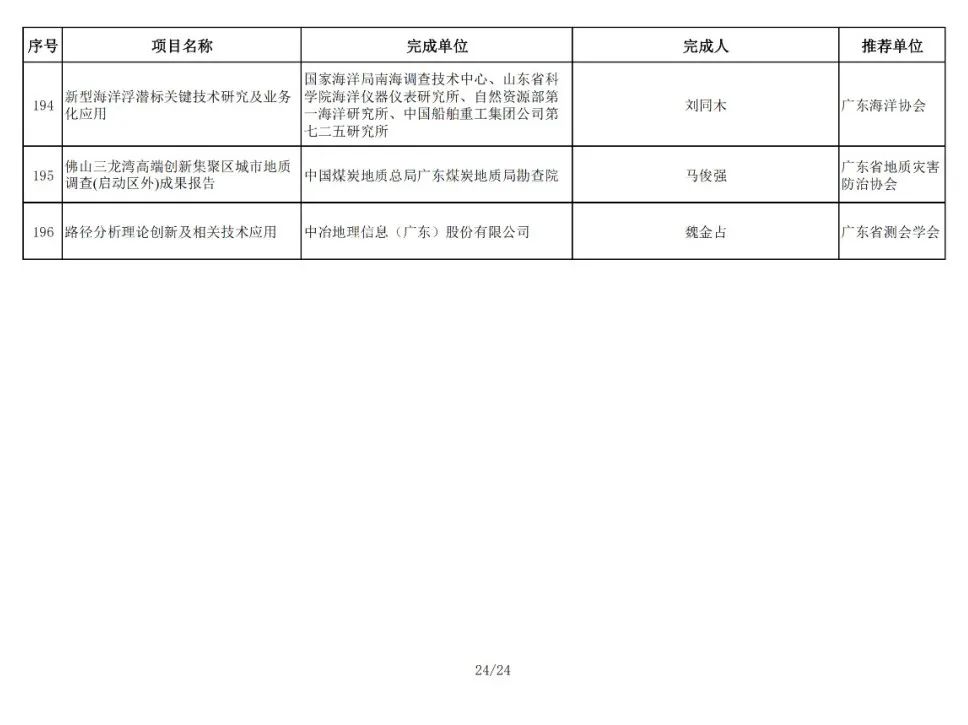 196项！2024年金粤自然资源科技奖获奖名单公布