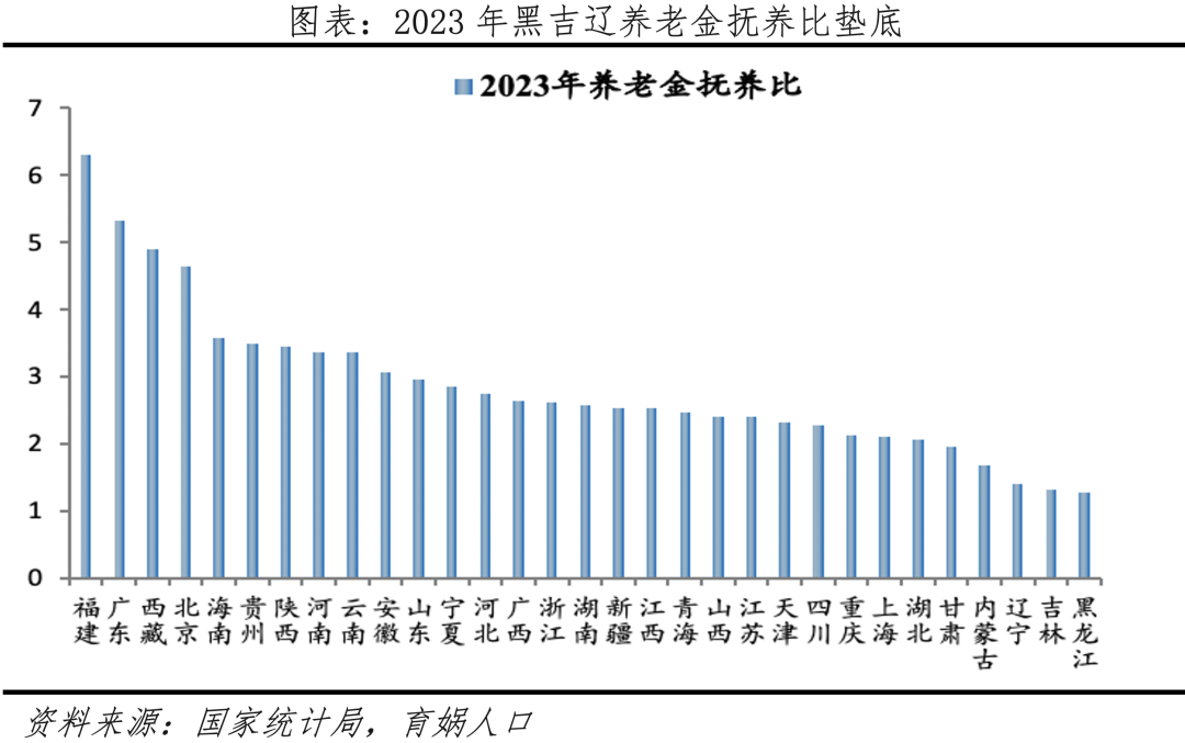 中国儿童报告2024