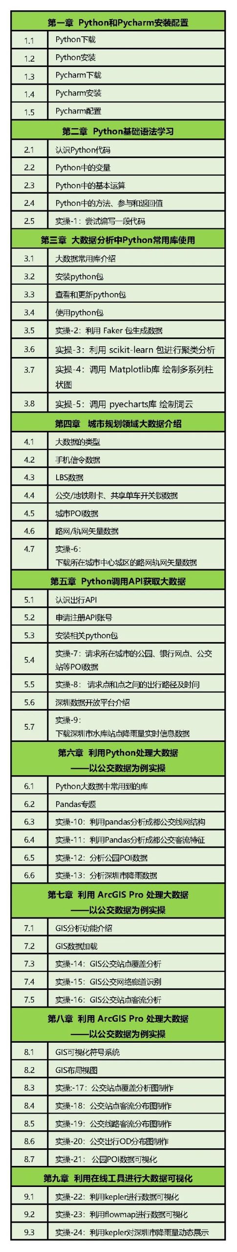 手把手教你处理大数据：以公交\手机信令\POI为例实操丨城市数据派