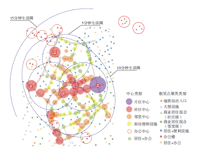 学术采撷 | 基于共享单车大数据的骑行生活圈识别及其活动网络模式分析
