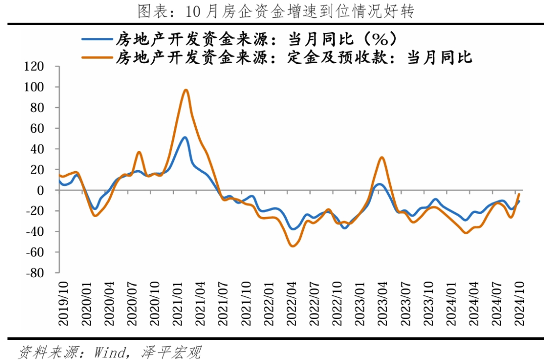 10月经济数据传递重要信号:开始回升? 10月经济数据传递重要信号:开始回升?