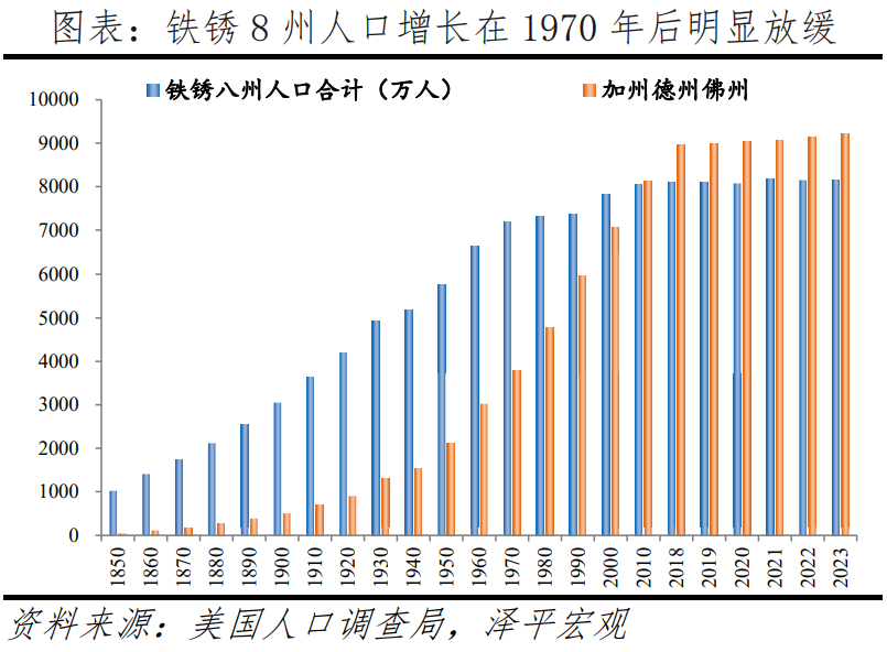 中国人口大迁移2024