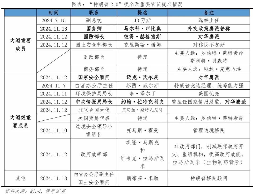 特朗普及新内阁执政思路全景图 特朗普及新内阁执政思路全景图