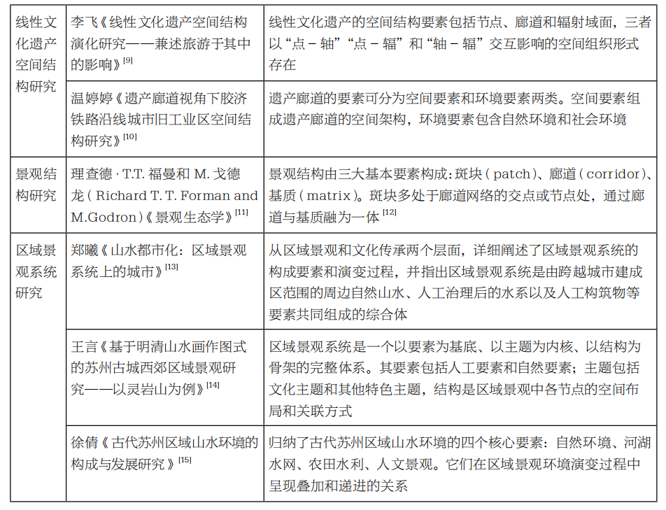 微观线性文化遗产视野下的北京高梁河景观变迁 微观线性文化遗产视野下的北京高梁河景观变迁