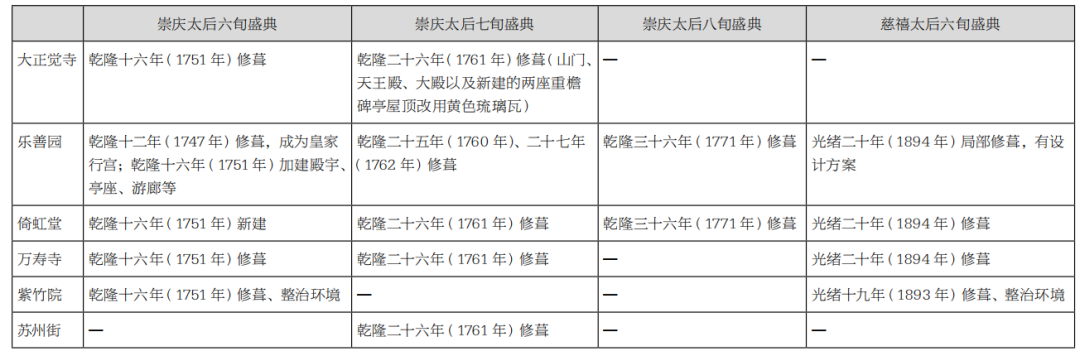微观线性文化遗产视野下的北京高梁河景观变迁 微观线性文化遗产视野下的北京高梁河景观变迁