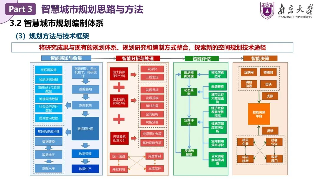 甄峰：智慧城市规划——理论、方法与应用