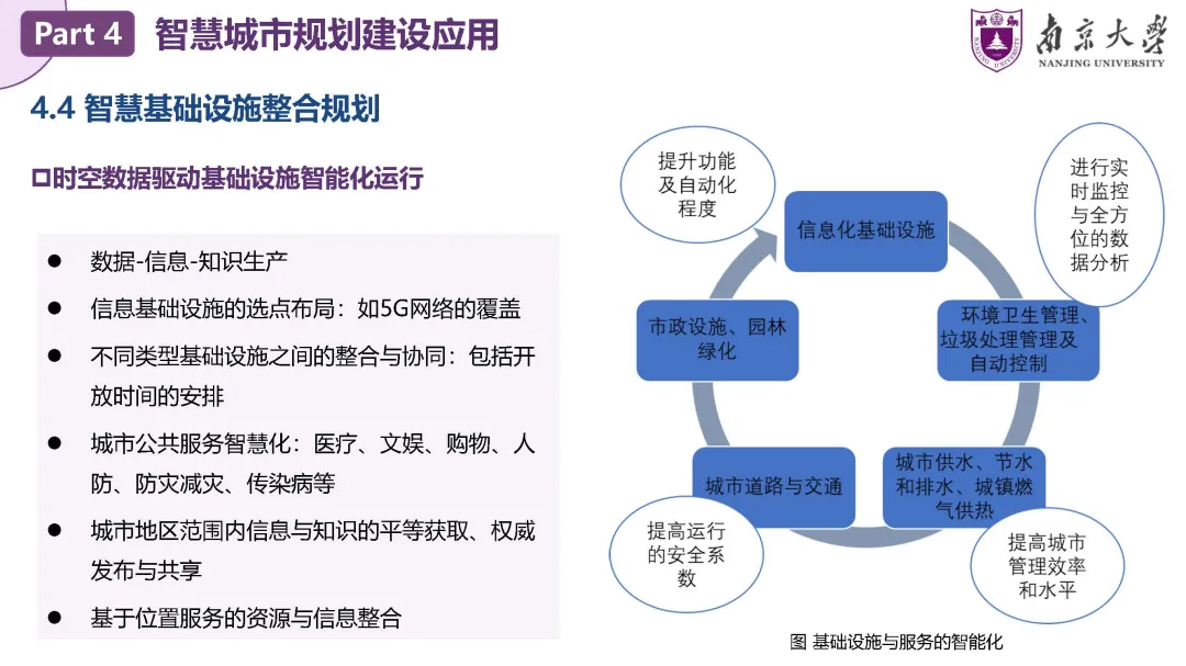 甄峰：智慧城市规划——理论、方法与应用