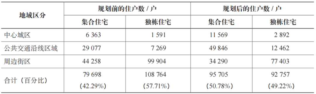 期刊精粹 | 日本低碳城市建设规划中的减碳逻辑与碳定量方法【2024.5期 · 终】 期刊精粹 | 日本低碳城市建设规划中的减碳逻辑与碳定量方法【2024.5期 · 终】