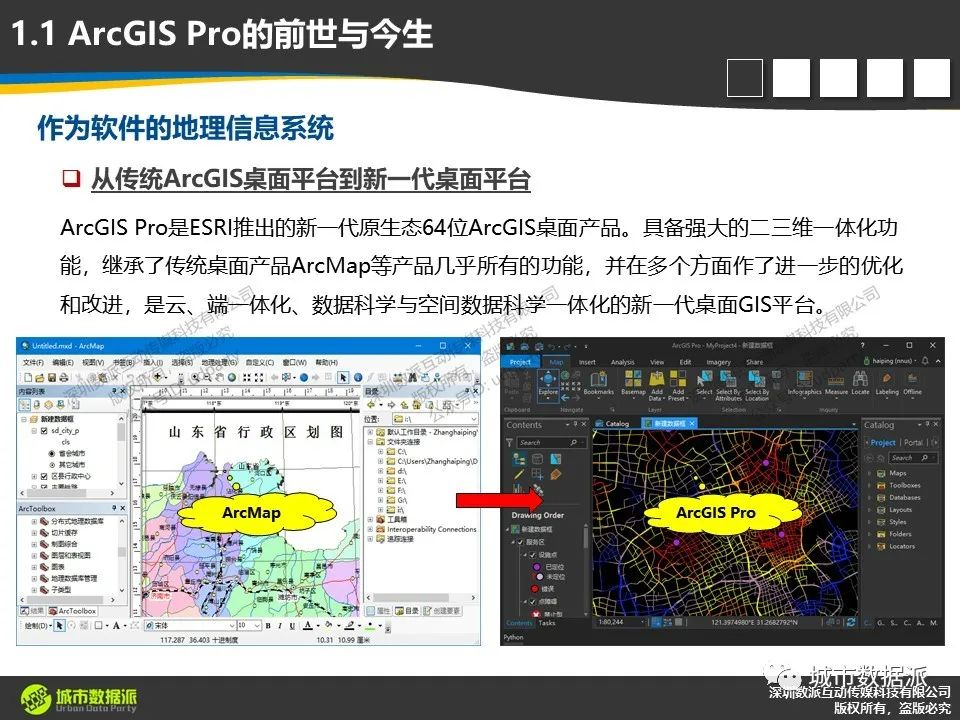 【倒计时6天】空间数据处理与分析模型的新特性有哪些值得关注？丨城市数据派