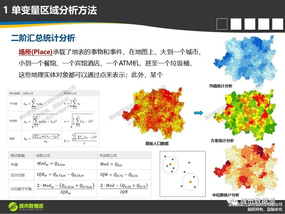 【ArcGIS Pro基础到进阶】新空间数据模型构建技术有哪些？丨城市数据派