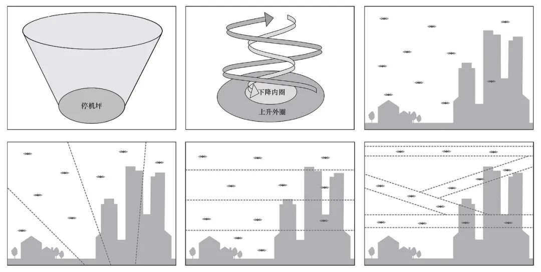 期刊精粹 | 无人机交通治理导向的城市低空空域与地上地下空间协同开发模式探析【抢先版】