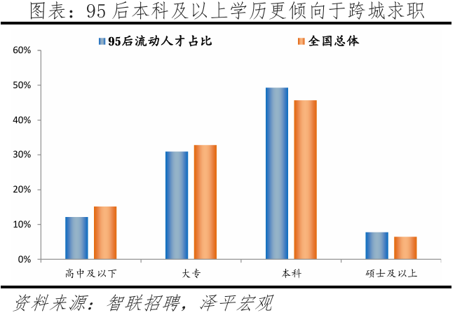 中国城市95后人才吸引力排名：2024