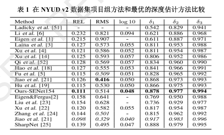 【RGBD数据】基于视觉和语义的室内场景理解与实时建模丨城市数据派