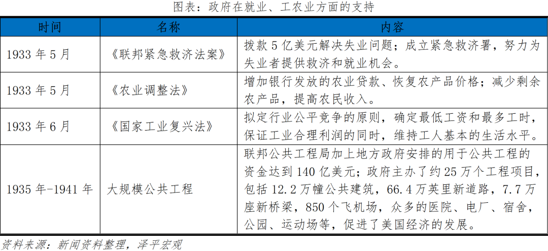 全球七次著名经济刺激的经验与教训 全球七次著名经济刺激的经验与教训