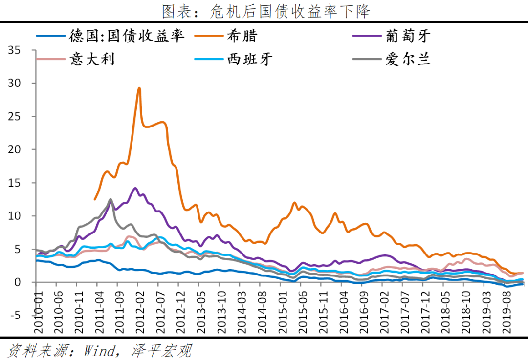 全球七次著名经济刺激的经验与教训 全球七次著名经济刺激的经验与教训