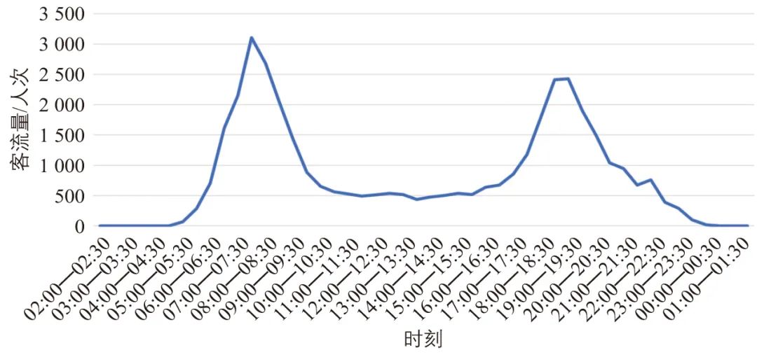 陆苹 | 地铁站周边交通与公共空间改造策略研究:以北京市地铁梨园站为例 陆苹 | 地铁站周边交通与公共空间改造策略研究:以北京市地铁梨园站为例