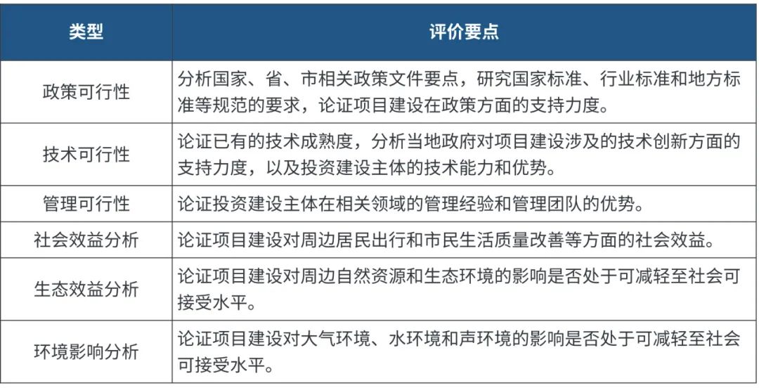 南山区新能源汽车充电设施落地实施的关键技术探析 南山区新能源汽车充电设施落地实施的关键技术探析
